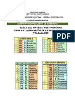 43 Tablas Westinghouse Suplementos