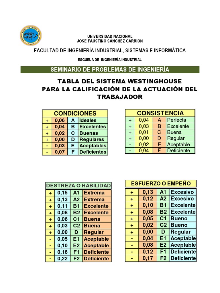 43 Tablas Westinghouse Suplementos Ciencia (general) Ciencia