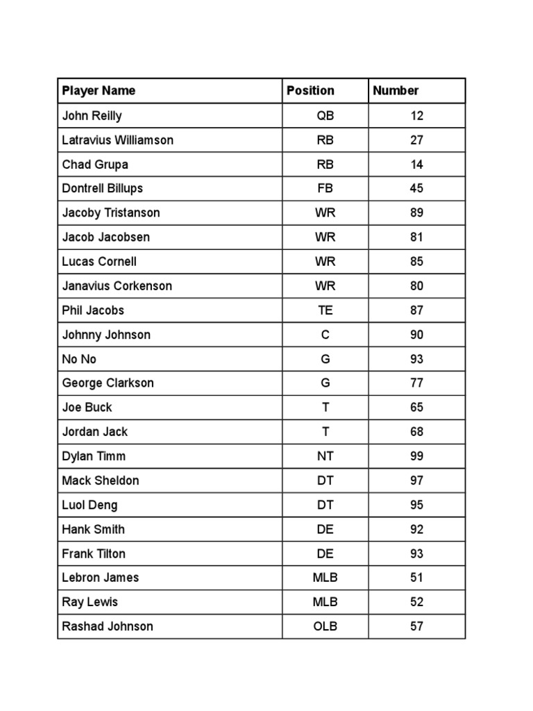 Football Player Roster Breakdown | PDF