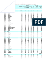 Indice de Pobreza-2009 PDF