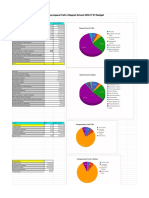 finance budget allotment diemer - sheet1  3 