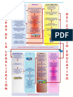 3. Afiche Las Etapas de La Legalizacion de Los Consejos Educativos