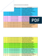 Equipos de Trabajo Octavo Semestre