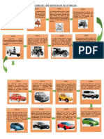 Evolución de Los Vehículos Eléctricos