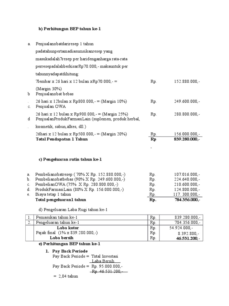 Perhitungan Bep Apotek