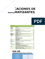 Aplicaciones de Aromatizantes