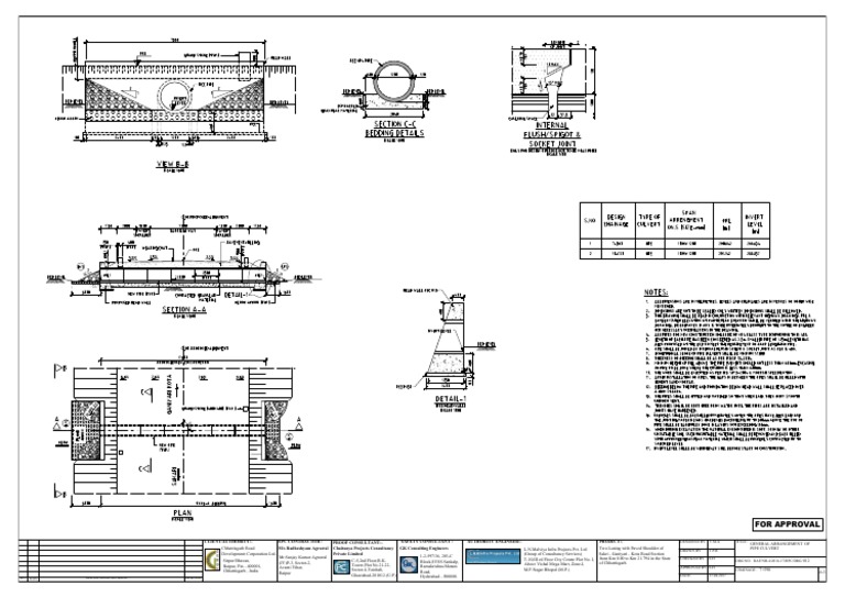 Pipe Culvert Design for Sakri-Ganiyari Road | PDF
