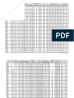 Tablas ACSR