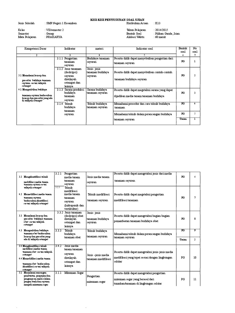 336951602 Kisi Kisi Prakarya Kelas Vii Semester 2 Pdf
