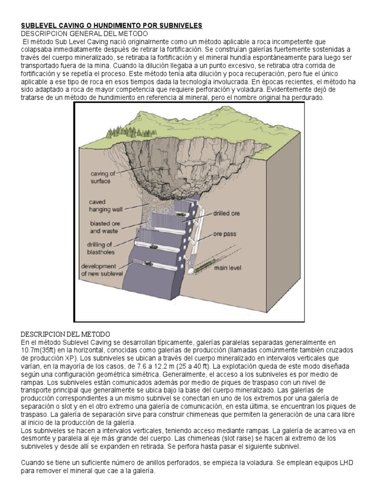 Método Sublevel Caving en Minería | PDF | Minerales | Perforar