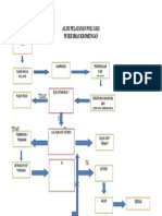 ALUR PELAYANAN POLI GIGI.docx