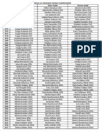 Individual Ice Speedway World Championship All