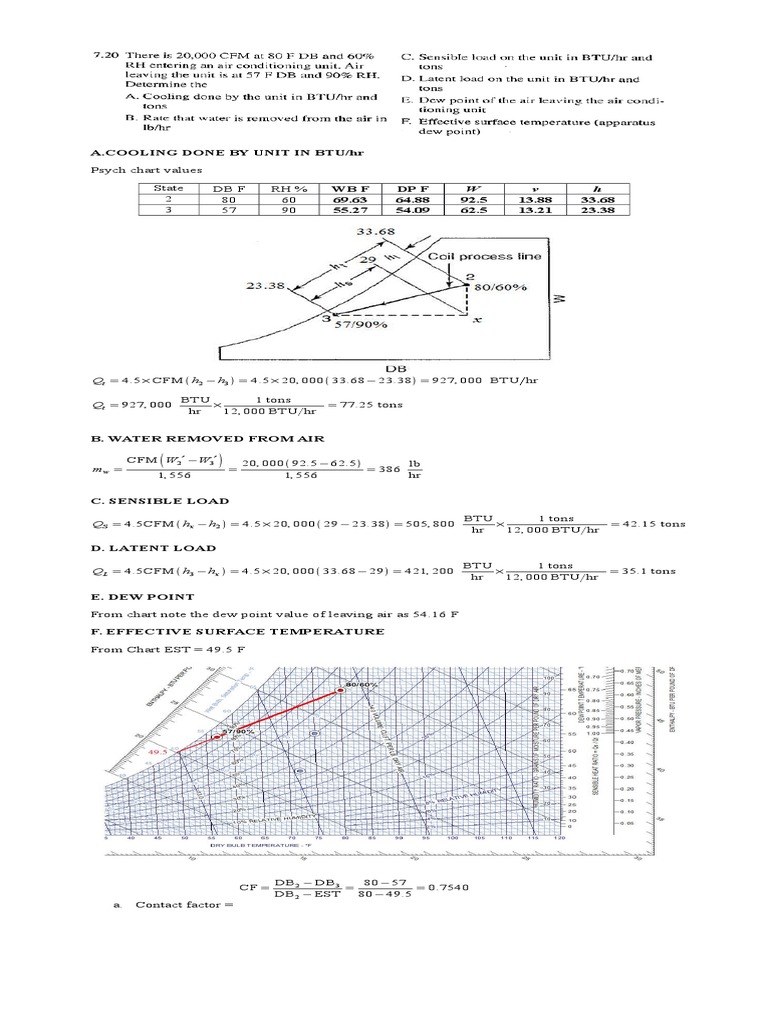 Air Conditioning Principles and Systems Edward Pita Solution Chapter7