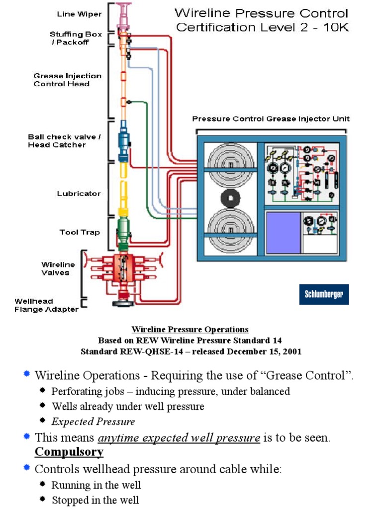 Wireline Grease Injection Standards | PDF | Professional Certification ...