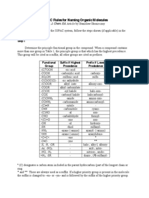 Iupac nomenclature worksheet pdf