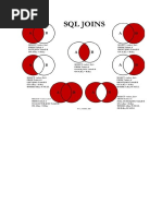 SQL Joins