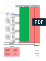 Calendário de datas e estatísticas de mercado