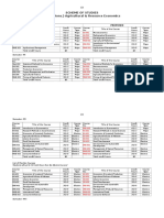 Revised Scheme of Studyb - SC (Hons.) Agri Economics (UAF)