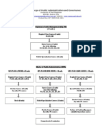 DipPM MPA Course Description PDF