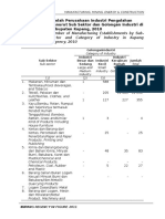 Tabel Jumlah Perusahaan Industri Pengolahan Menurut Sub Sektor Dan Golongan Industri Di Kabupaten Kupang, 2010