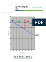 Typical Capacity Curve For A Rotary Positive Displacement Pump