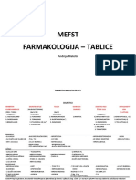 MEFST Farmakologija Tablice