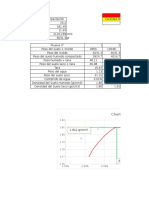 Proctor Modificado