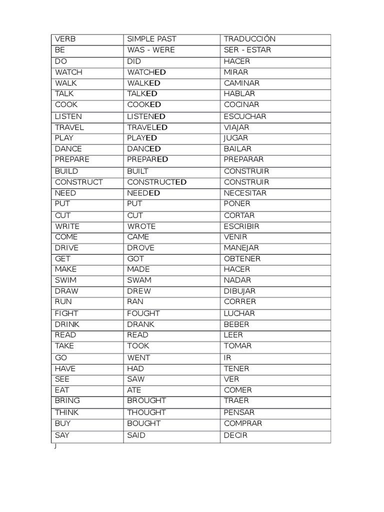 Verbos Regulares e Irregulares en Ingles | PDF