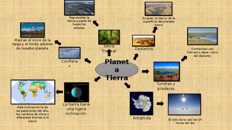 Mapa Mental Planeta Tierra Documental Bbc Pdf