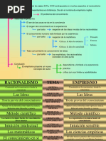 Empirismo y Racionalismo | PDF | Empirismo | David Hume