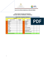 Planes de Estudio BCH y BTP PDF