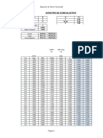 Espectro de Sismo Interacción SueloEstructura