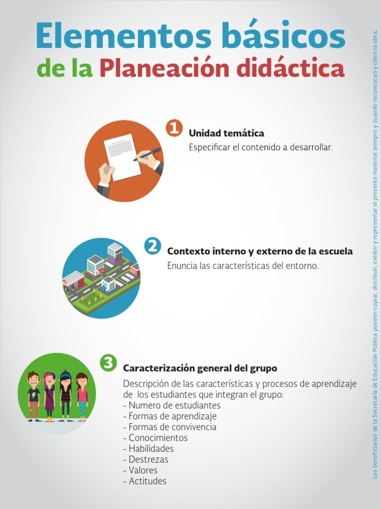 Infografia Elementos Básicos de La Planeación Argumentada | PDF ...