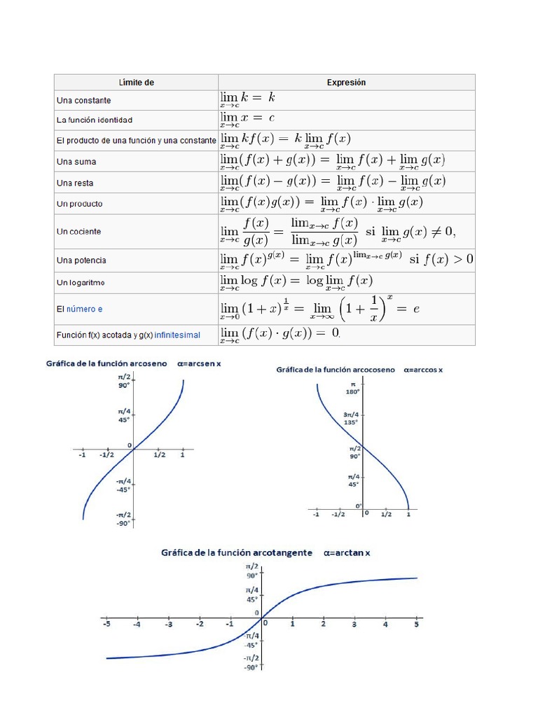 Formulario de Mate | PDF