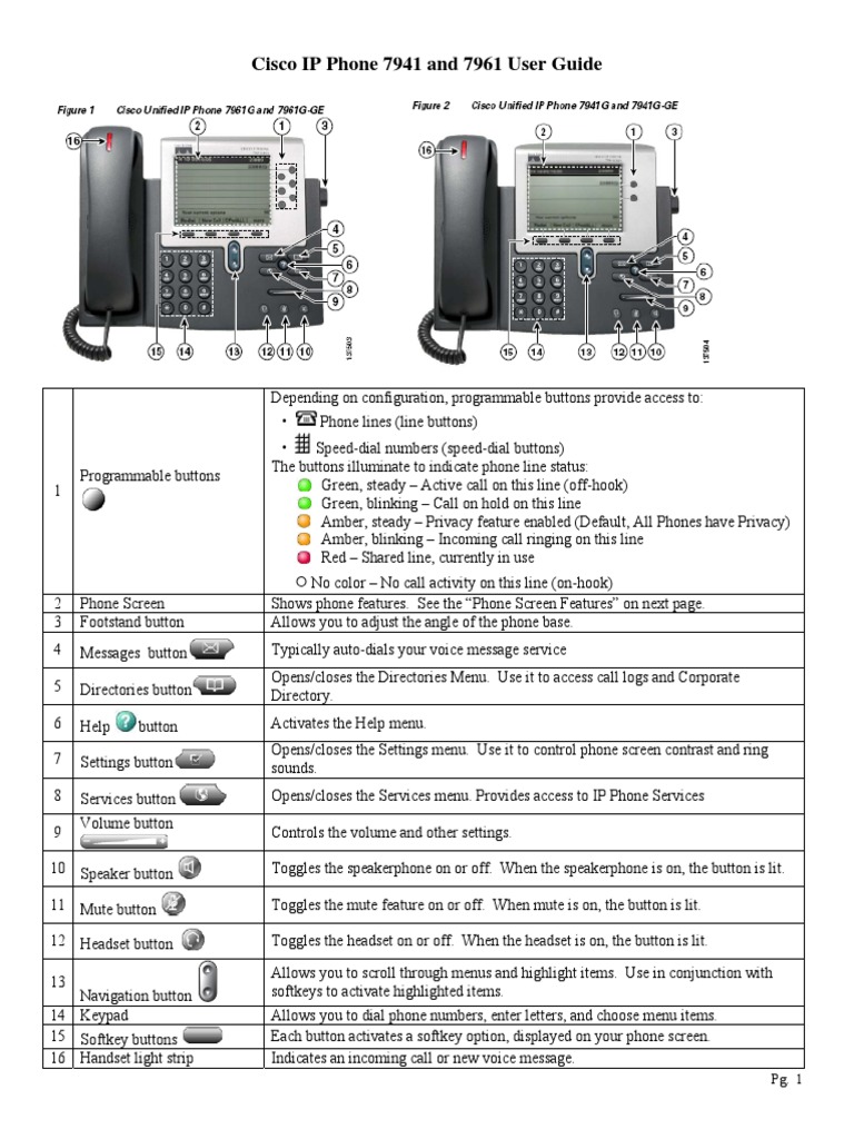 Cisco IP Phone 7941/7961 Guide | PDF | Telephone | Voicemail