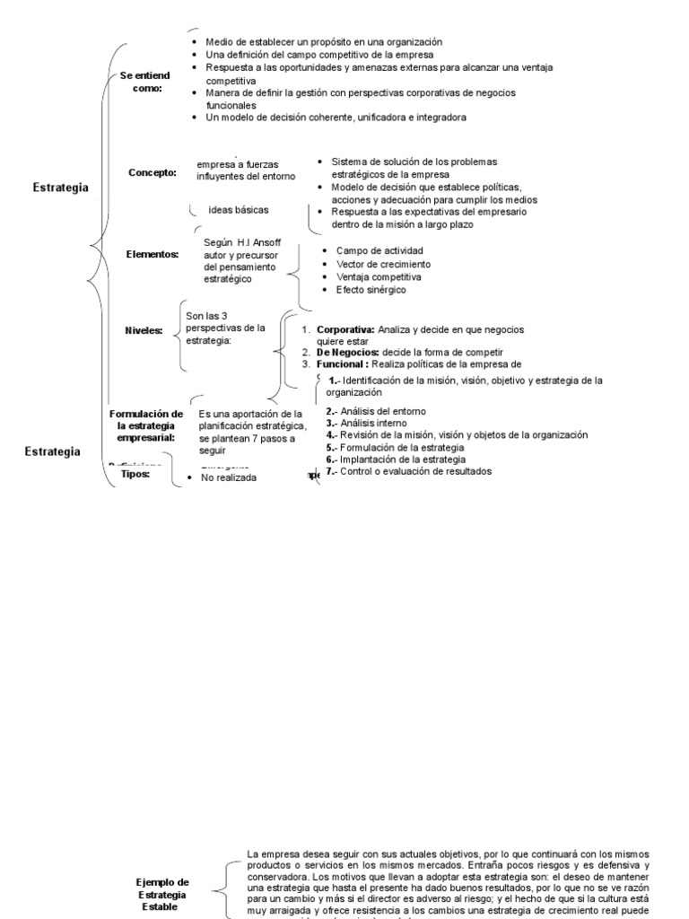 Tipos de Estrategias Empresariales | PDF | Liderazgo | Economias