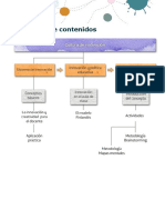 Esquema Contenido