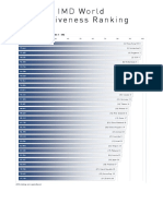 IMD 2017 World Competitiveness Ranking