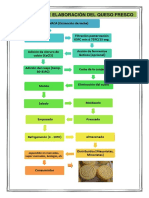 Proceso Del Queso