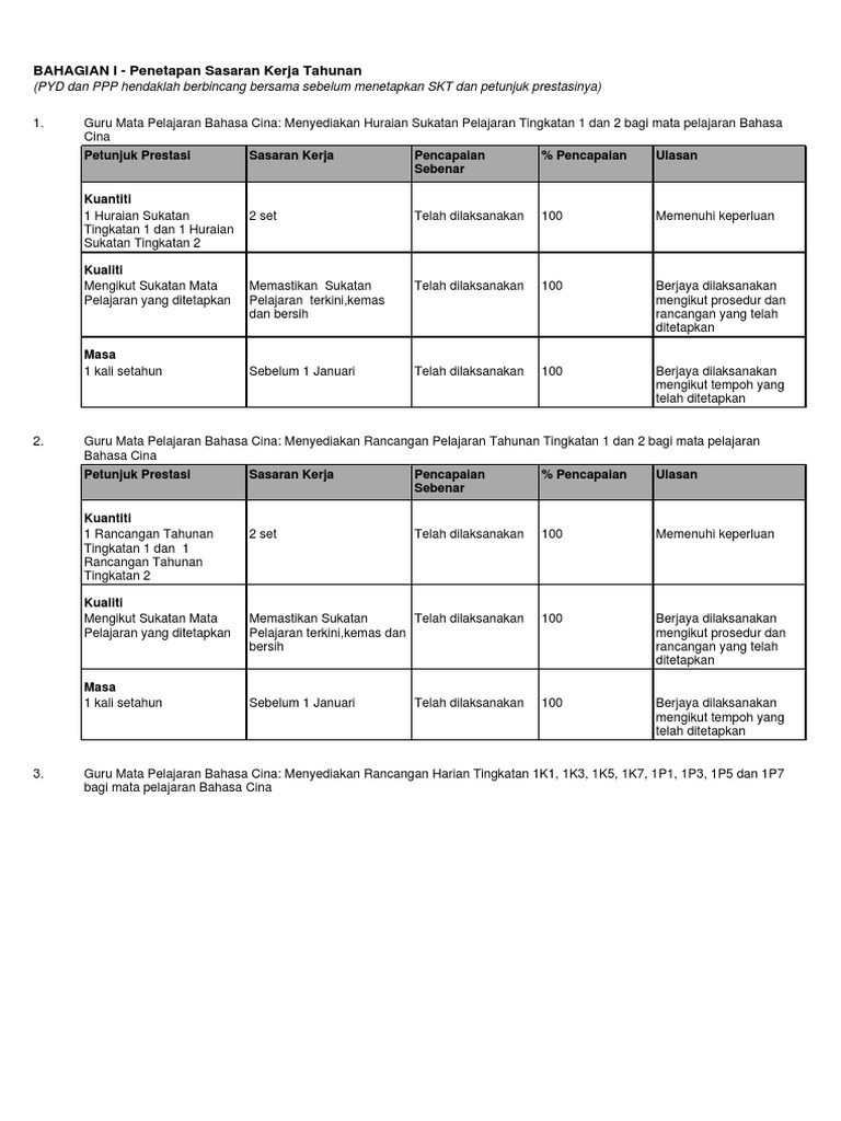 Contoh Skt Seorang Guru Untuk Hrmis Pdf Pdf
