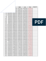 Date Open High Low Close Malppf