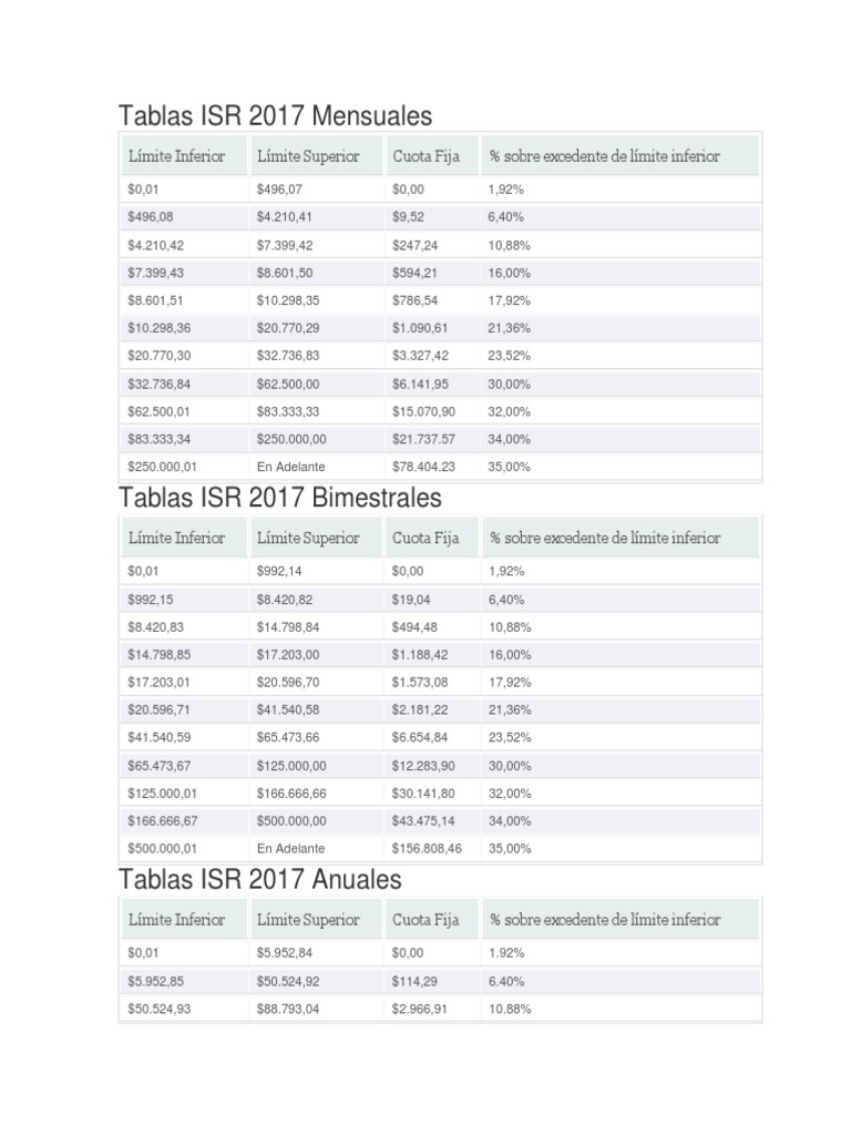 Tablas ISR 2017 Mensuales Impuesto sobre la renta Ingresos