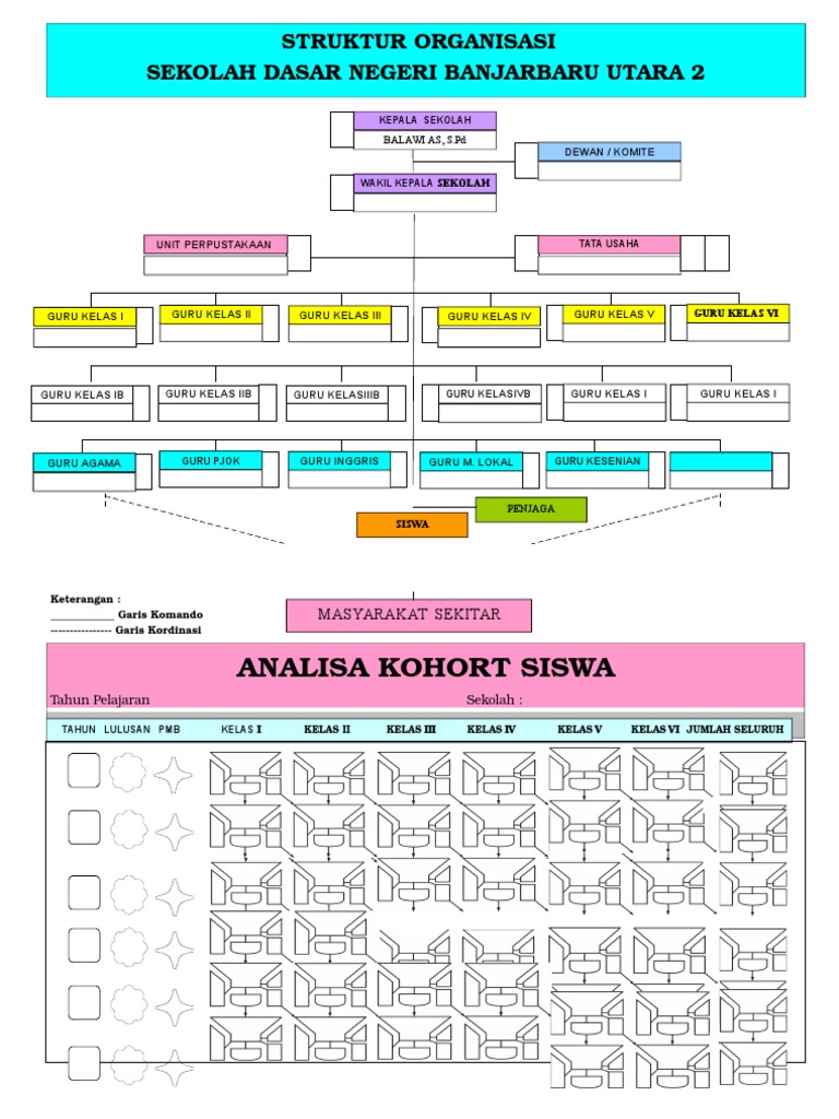 2 File Struktur  Organisasi 