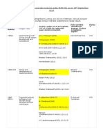 Project Modules Under SMM-001