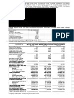 Soal Budget Dan Pelaporan