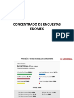 Concentrado de Encuestas Edomex 2017