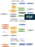 SD Tables