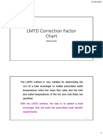 LMTD Correction Factor