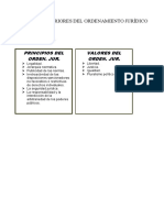 Valores Superiores Del Ordenamiento Jurídico