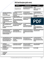 IELTS Assessment Criteria - SPEAKING - Band Descriptors